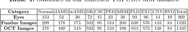 Figure 2 for Fundus-Enhanced Disease-Aware Distillation Model for Retinal Disease Classification from OCT Images