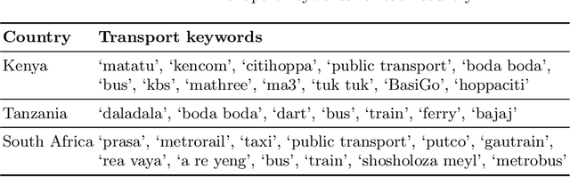 Figure 1 for Analysing Public Transport User Sentiment on Low Resource Multilingual Data