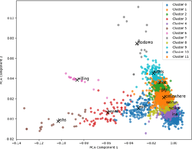 Figure 4 for Analysing Public Transport User Sentiment on Low Resource Multilingual Data