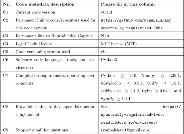 Figure 2 for A spectral regularisation framework for latent variable models designed for single channel applications