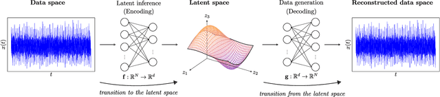 Figure 1 for A spectral regularisation framework for latent variable models designed for single channel applications