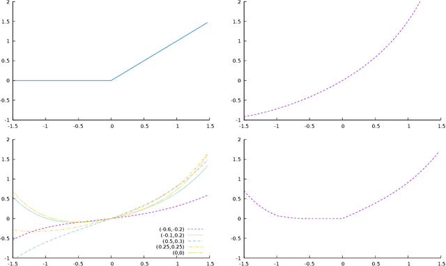 Figure 3 for Novel Kernel Models and Exact Representor Theory for Neural Networks Beyond the Over-Parameterized Regime