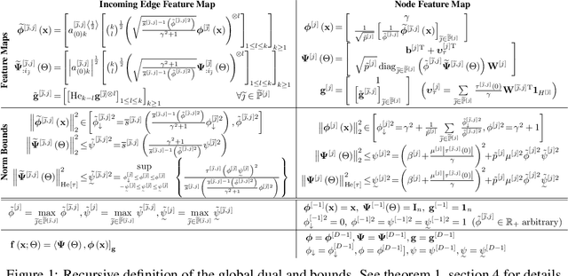 Figure 1 for Novel Kernel Models and Exact Representor Theory for Neural Networks Beyond the Over-Parameterized Regime