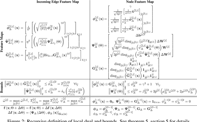 Figure 2 for Novel Kernel Models and Exact Representor Theory for Neural Networks Beyond the Over-Parameterized Regime