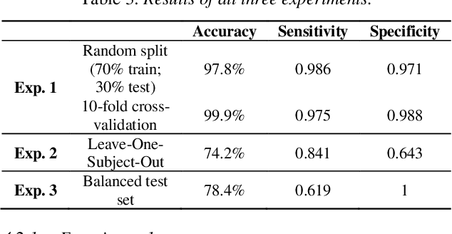 Figure 4 for Prosody of speech production in latent post-stroke aphasia
