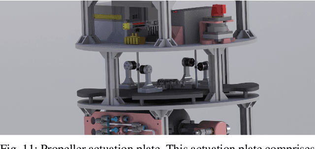 Figure 3 for Towards Open-Source and Modular Space Systems with ATMOS