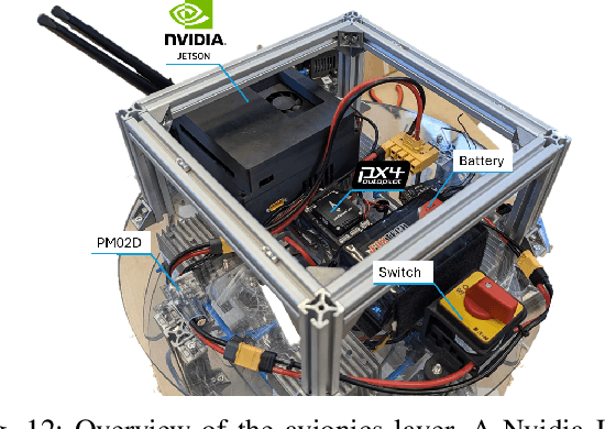 Figure 4 for Towards Open-Source and Modular Space Systems with ATMOS