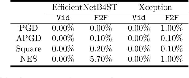 Figure 4 for XAI-Based Detection of Adversarial Attacks on Deepfake Detectors