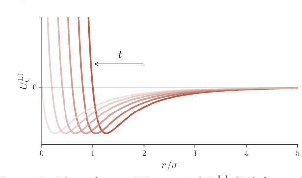 Figure 2 for Neural Thermodynamic Integration: Free Energies from Energy-based Diffusion Models