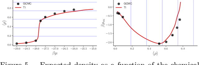 Figure 3 for Neural Thermodynamic Integration: Free Energies from Energy-based Diffusion Models