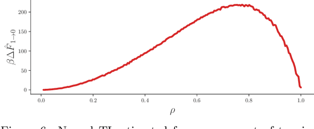 Figure 4 for Neural Thermodynamic Integration: Free Energies from Energy-based Diffusion Models