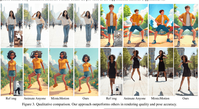 Figure 3 for HumanDiT: Pose-Guided Diffusion Transformer for Long-form Human Motion Video Generation