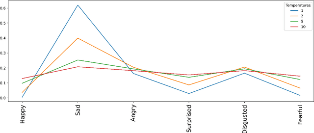 Figure 3 for Complex Facial Expression Recognition Using Deep Knowledge Distillation of Basic Features