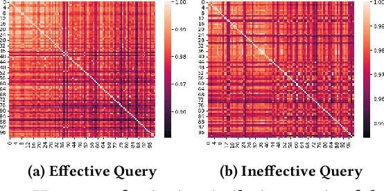 Figure 1 for On Coherence-based Predictors for Dense Query Performance Prediction