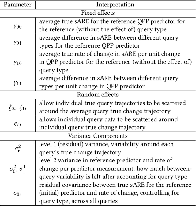 Figure 4 for On Coherence-based Predictors for Dense Query Performance Prediction