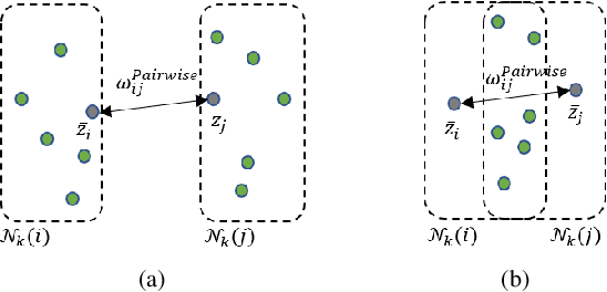 Figure 3 for ReConPatch : Contrastive Patch Representation Learning for Industrial Anomaly Detection