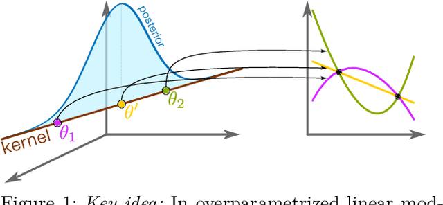 Figure 1 for Bayes without Underfitting: Fully Correlated Deep Learning Posteriors via Alternating Projections