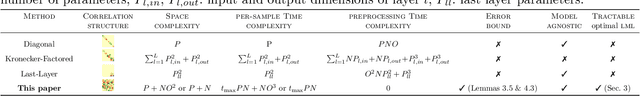 Figure 2 for Bayes without Underfitting: Fully Correlated Deep Learning Posteriors via Alternating Projections