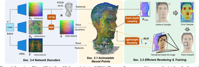 Figure 2 for Neural Point-based Volumetric Avatar: Surface-guided Neural Points for Efficient and Photorealistic Volumetric Head Avatar