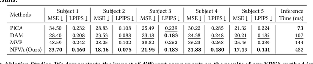 Figure 1 for Neural Point-based Volumetric Avatar: Surface-guided Neural Points for Efficient and Photorealistic Volumetric Head Avatar