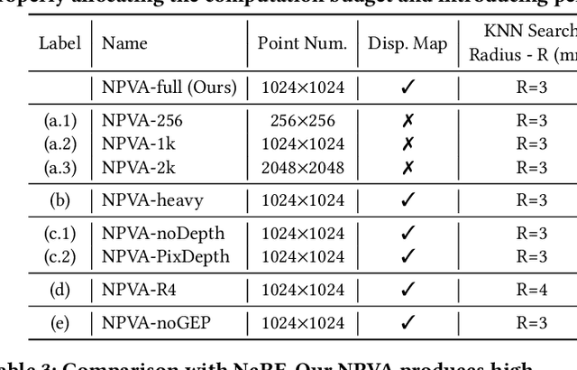 Figure 3 for Neural Point-based Volumetric Avatar: Surface-guided Neural Points for Efficient and Photorealistic Volumetric Head Avatar