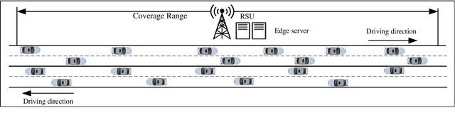Figure 1 for Enhanced SPS Velocity-adaptive Scheme: Access Fairness in 5G NR V2I Networks