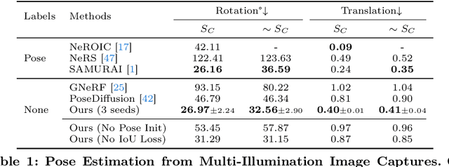 Figure 2 for 3D Congealing: 3D-Aware Image Alignment in the Wild