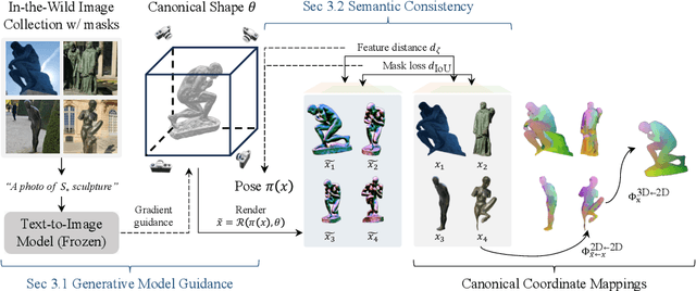 Figure 3 for 3D Congealing: 3D-Aware Image Alignment in the Wild