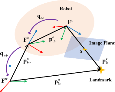 Figure 3 for Model Predictive Spherical Image-Based Visual Servoing On $SO(3)$ for Aggressive Aerial Tracking