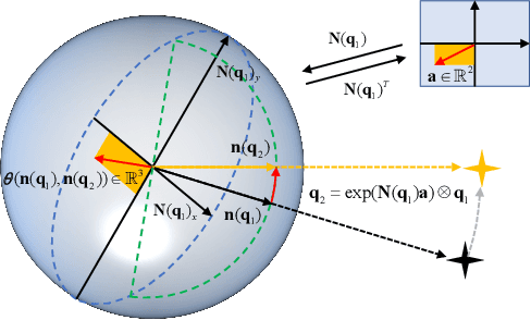 Figure 4 for Model Predictive Spherical Image-Based Visual Servoing On $SO(3)$ for Aggressive Aerial Tracking