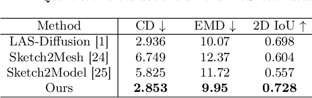 Figure 4 for DiffS-NOCS: 3D Point Cloud Reconstruction through Coloring Sketches to NOCS Maps Using Diffusion Models