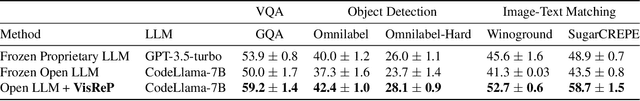 Figure 4 for Self-Training Large Language Models for Improved Visual Program Synthesis With Visual Reinforcement