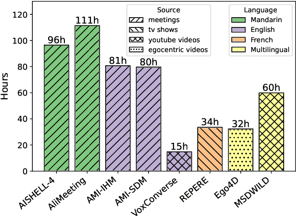 Figure 2 for Powerset multi-class cross entropy loss for neural speaker diarization