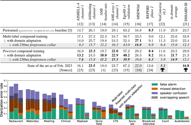 Figure 3 for Powerset multi-class cross entropy loss for neural speaker diarization