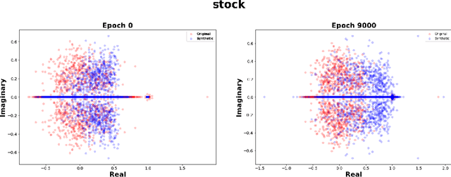 Figure 3 for Grassmannian Geometry Meets Dynamic Mode Decomposition in DMD-GEN: A New Metric for Mode Collapse in Time Series Generative Models
