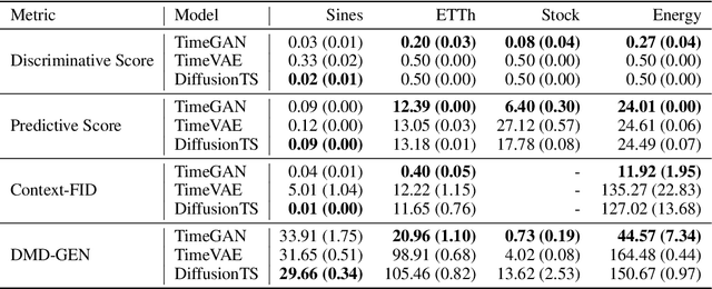 Figure 2 for Grassmannian Geometry Meets Dynamic Mode Decomposition in DMD-GEN: A New Metric for Mode Collapse in Time Series Generative Models