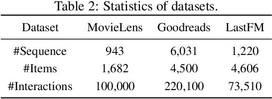 Figure 3 for On Softmax Direct Preference Optimization for Recommendation