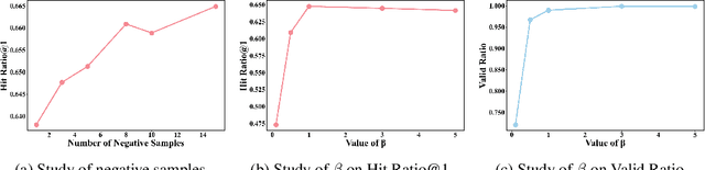 Figure 4 for On Softmax Direct Preference Optimization for Recommendation