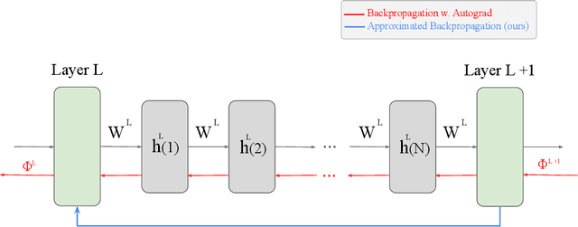 Figure 2 for Including local feature interactions in deep non-negative matrix factorization networks improves performance