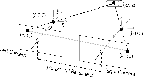 Figure 2 for Drone Stereo Vision for Radiata Pine Branch Detection and Distance Measurement: Integrating SGBM and Segmentation Models