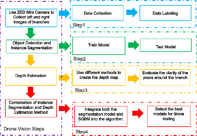 Figure 3 for Drone Stereo Vision for Radiata Pine Branch Detection and Distance Measurement: Integrating SGBM and Segmentation Models