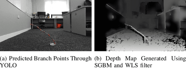 Figure 4 for Drone Stereo Vision for Radiata Pine Branch Detection and Distance Measurement: Integrating SGBM and Segmentation Models