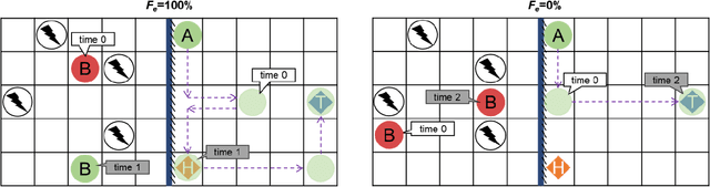 Figure 3 for Building Altruistic and Moral AI Agent with Brain-inspired Affective Empathy Mechanisms