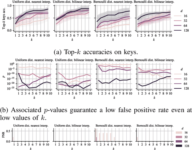 Figure 4 for Targeted Data Poisoning for Black-Box Audio Datasets Ownership Verification