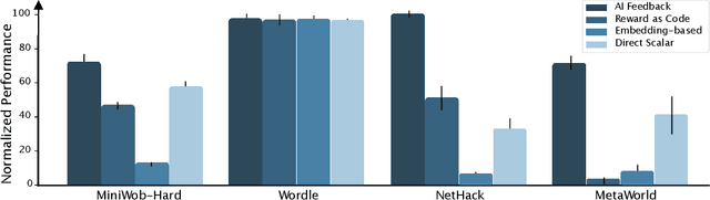 Figure 1 for On the Modeling Capabilities of Large Language Models for Sequential Decision Making