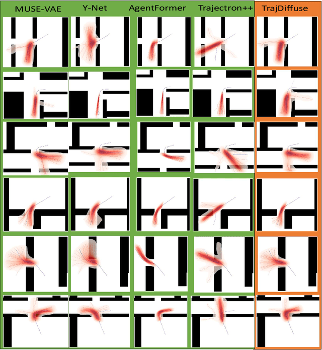 Figure 4 for TrajDiffuse: A Conditional Diffusion Model for Environment-Aware Trajectory Prediction