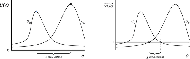 Figure 3 for Fine-Tuning Games: Bargaining and Adaptation for General-Purpose Models