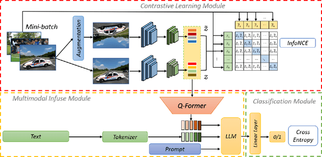 Figure 2 for A Self-Learning Multimodal Approach for Fake News Detection