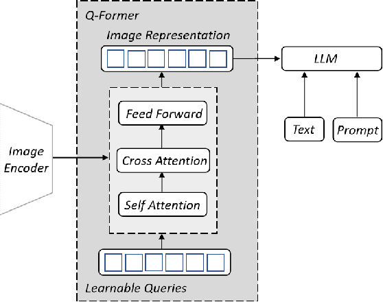 Figure 4 for A Self-Learning Multimodal Approach for Fake News Detection