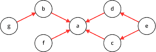 Figure 2 for An Interleaving Semantics of the Timed Concurrent Language for Argumentation to Model Debates and Dialogue Games